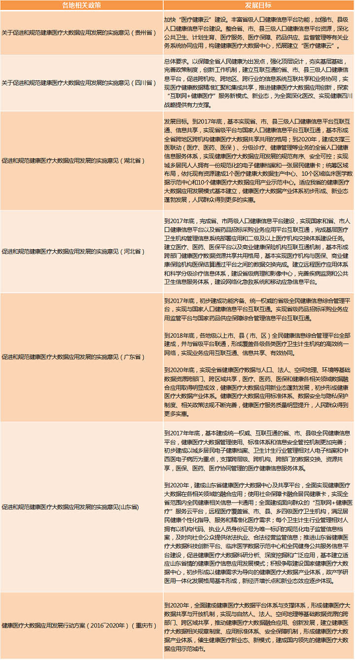 醫(yī)療大數(shù)據(jù)基礎(chǔ)依然落后，2017年國家隊與AI企業(yè)入局，或?qū)⒁l(fā)新一輪紅海爭奪