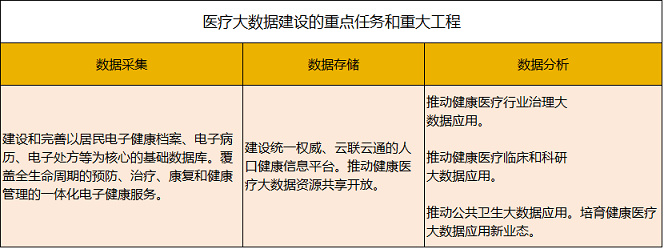 醫(yī)療大數(shù)據(jù)基礎(chǔ)依然落后，2017年國家隊與AI企業(yè)入局，或?qū)⒁l(fā)新一輪紅海爭奪