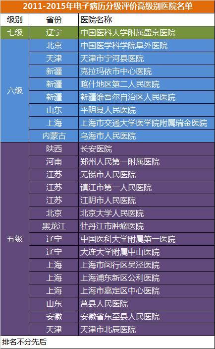醫(yī)療大數(shù)據(jù)基礎(chǔ)依然落后，2017年國家隊與AI企業(yè)入局，或?qū)⒁l(fā)新一輪紅海爭奪