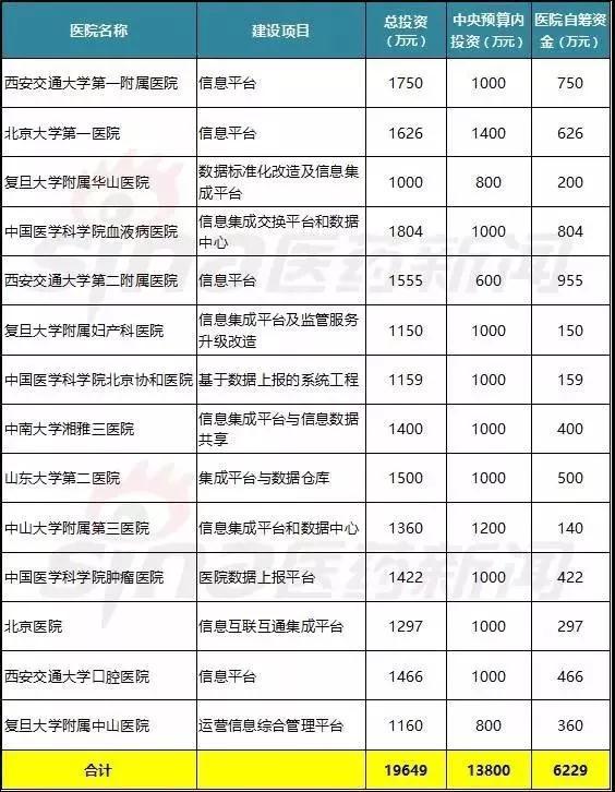 醫(yī)療大數(shù)據(jù)基礎(chǔ)依然落后，2017年國家隊與AI企業(yè)入局，或?qū)⒁l(fā)新一輪紅海爭奪