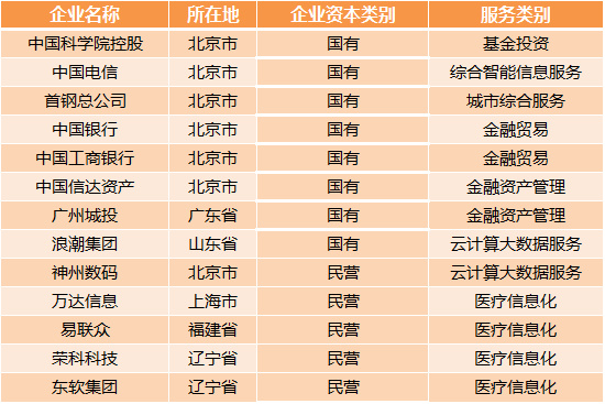醫(yī)療大數(shù)據(jù)基礎(chǔ)依然落后，2017年國家隊與AI企業(yè)入局，或?qū)⒁l(fā)新一輪紅海爭奪