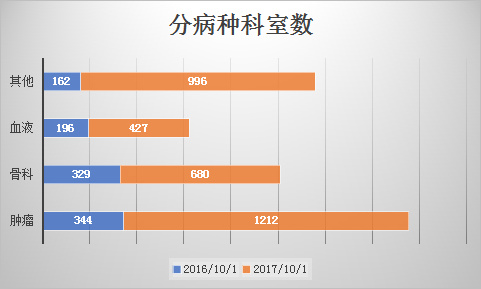 醫(yī)療大數(shù)據(jù)基礎(chǔ)依然落后，2017年國家隊與AI企業(yè)入局，或?qū)⒁l(fā)新一輪紅海爭奪