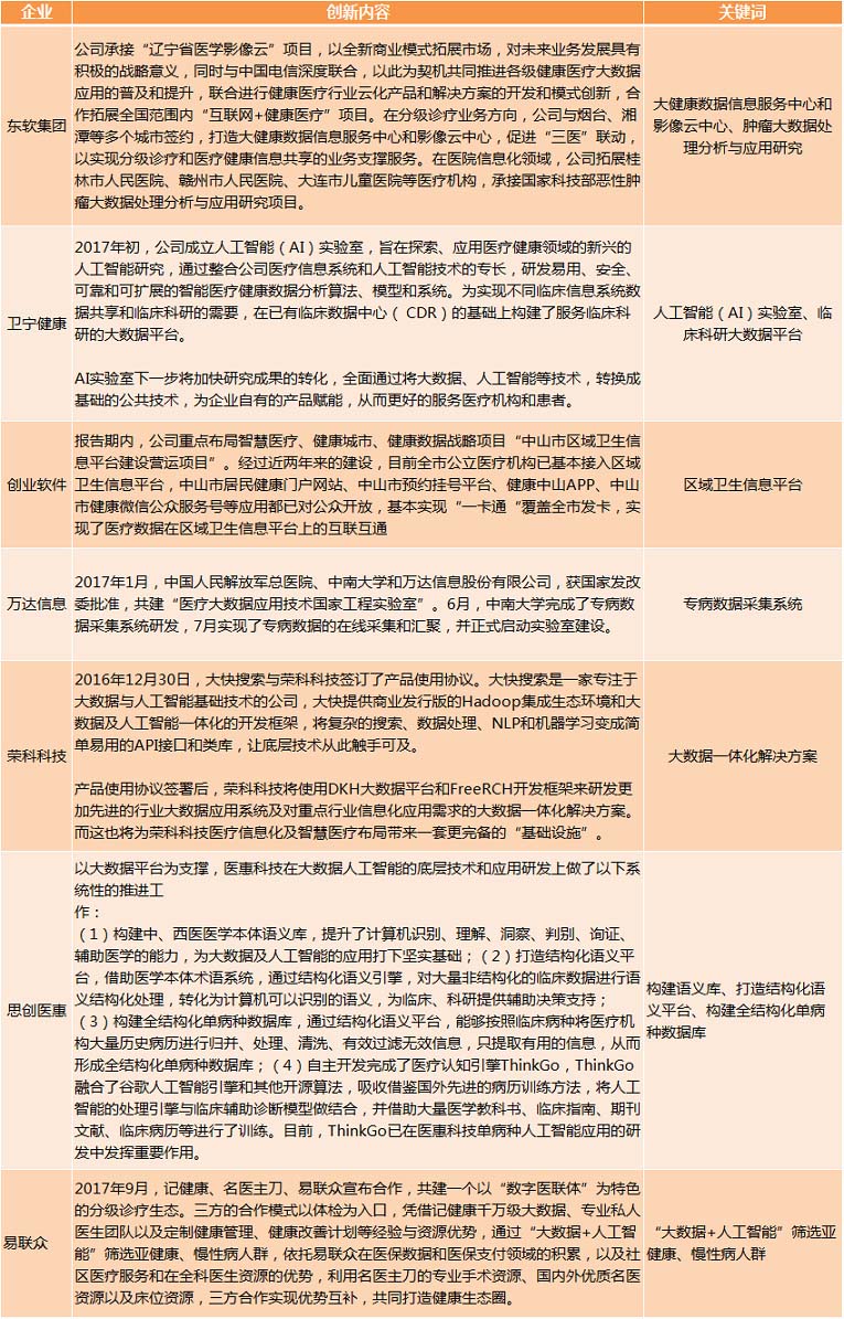醫(yī)療大數(shù)據(jù)基礎(chǔ)依然落后，2017年國家隊與AI企業(yè)入局，或?qū)⒁l(fā)新一輪紅海爭奪